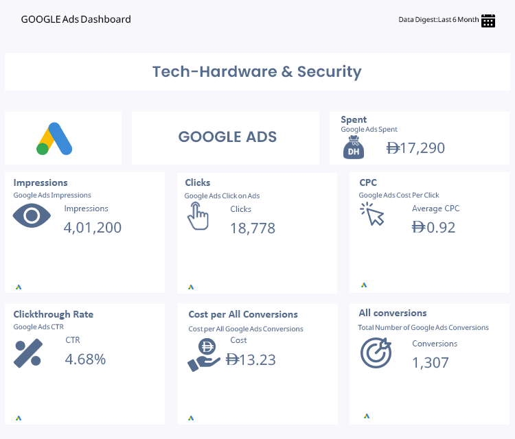 Google Ads Overview – Surveillance & Security Dealers